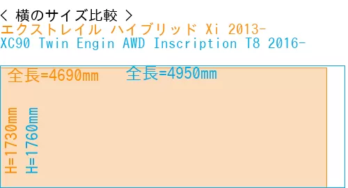 #エクストレイル ハイブリッド Xi 2013- + XC90 Twin Engin AWD Inscription T8 2016-